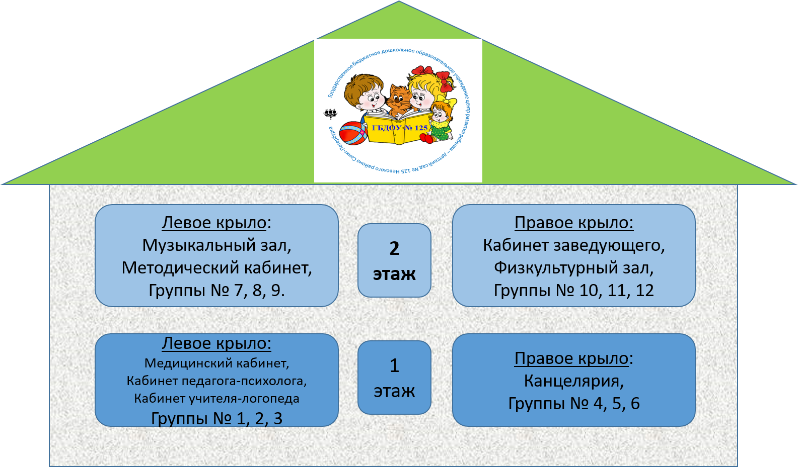 Государственное бюджетное дошкольное образовательное учреждение детский сад  № 125 Невского района Санкт-Петербурга - Пространственная навигация